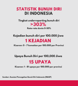 Infograsis kesehatan mental remaja tentang statistik bunuh diri di indonesia