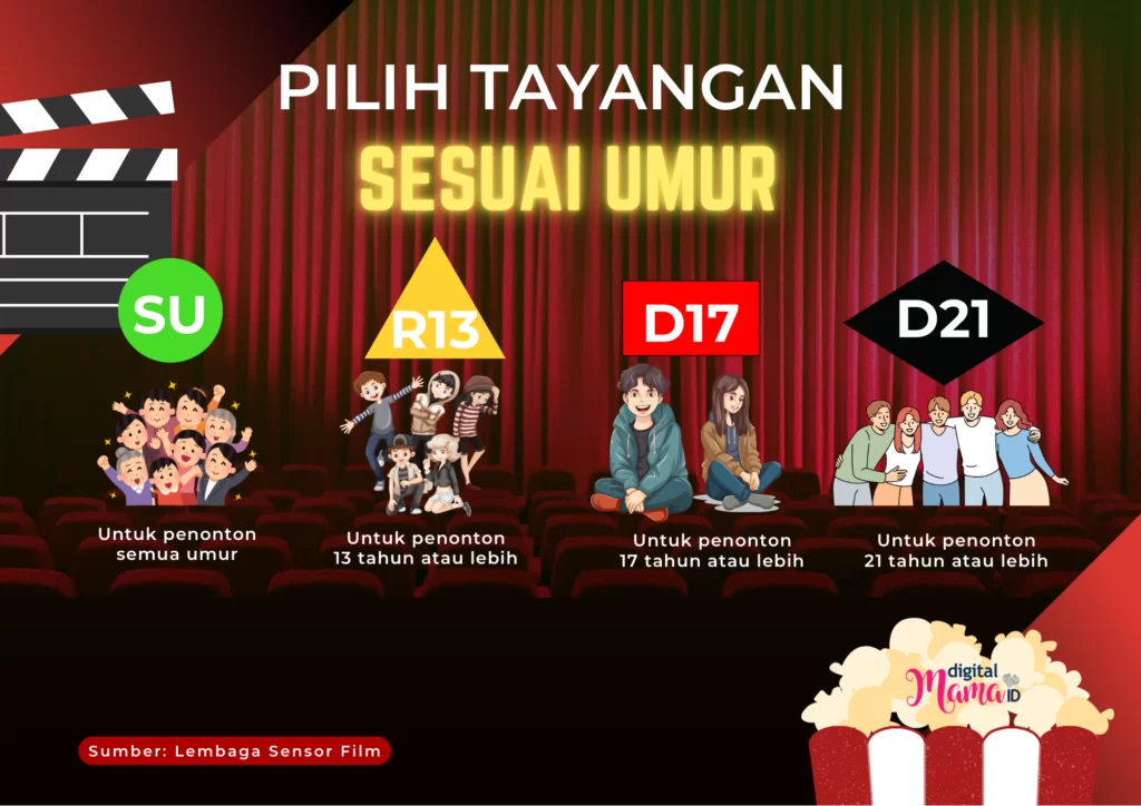 Infografis sistem rating film di Indonesia/digitalMamaID