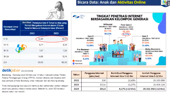 Anak dan Aktivitas Online/tangkapan layar webinar