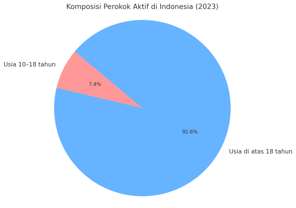 Sumber data: Survei Kesehatan Indonesia (SKI) 2023
