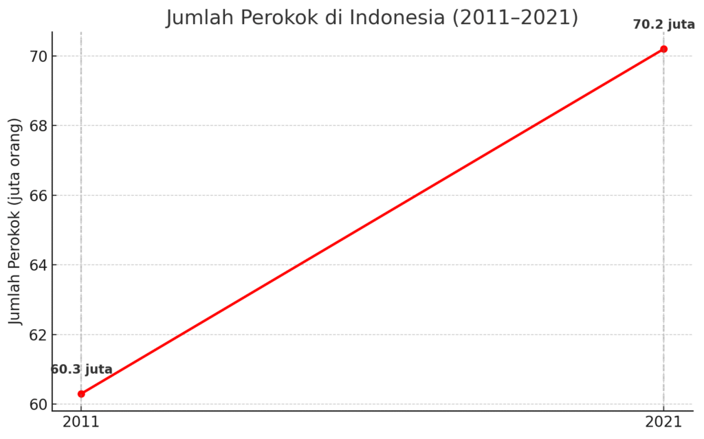 Sumber data: The Global Adult Tobacco Survey (GATS)